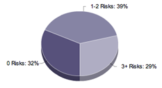 Young Child Risk Calculator